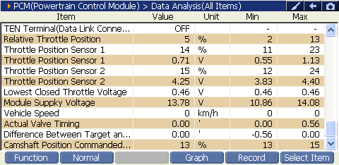2000 RPM preview